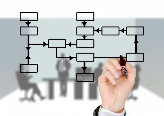 Mapeamento de Processos