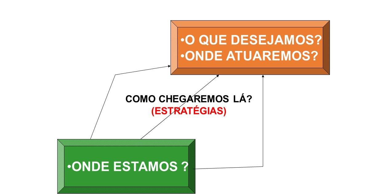 Estratégia Empresarial nos Serviços Logísticos 
